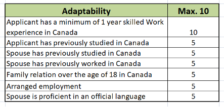 Adapatability Canadian PR