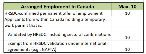 Canada A Canadian PR