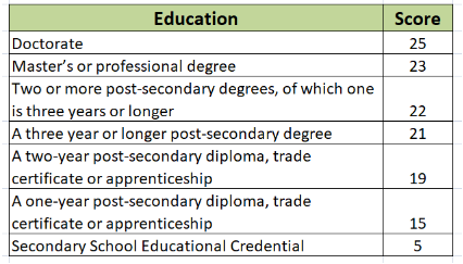 Education Canadian PR