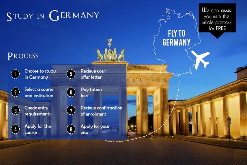 Germany Student Visa