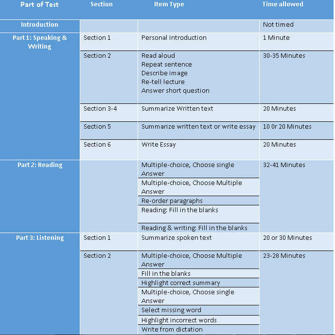 Structure Of PTE
