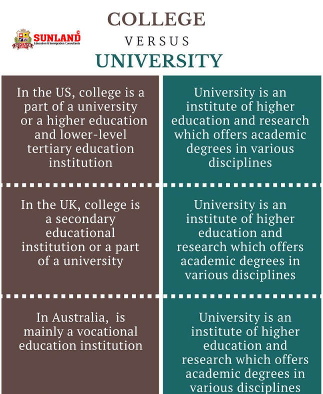 Difference Between Colleges and Universities