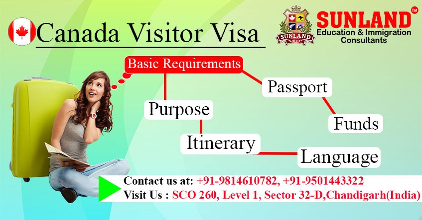 Canada Visitor Visa 