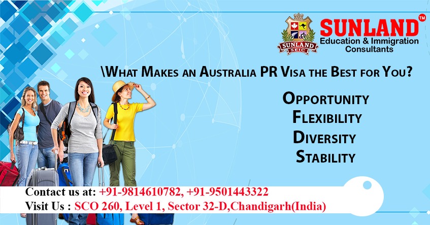 Australia PR Visa