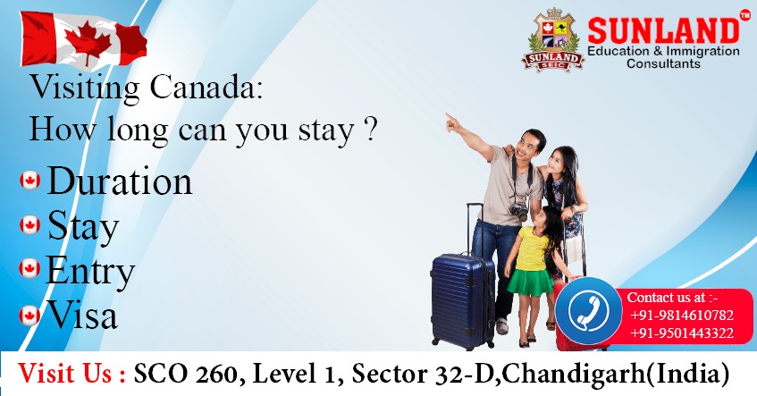 Canada Visitor Visa