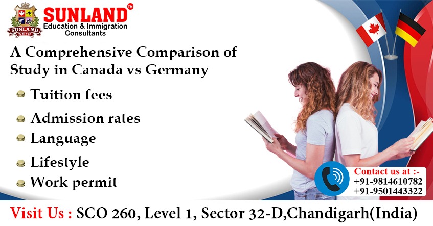 Study in Canada vs Germany: Which is Better for International Students? 2 A Comprehensive Comparison of Study in Canada vs Germany