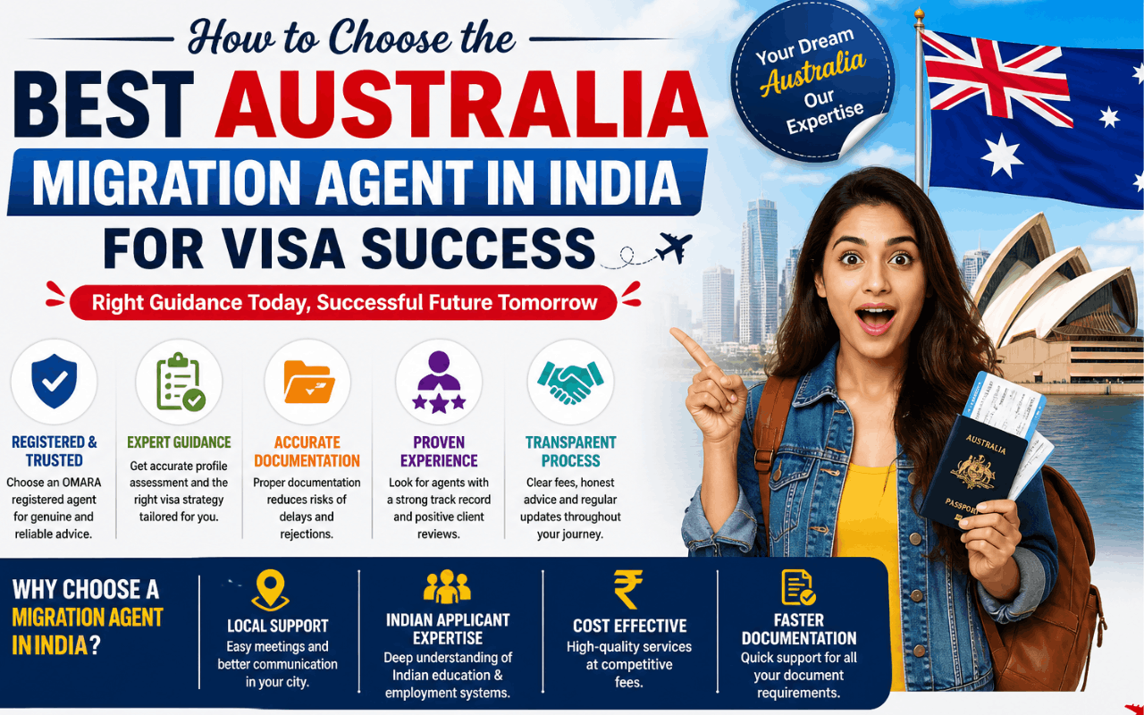 Best Australia Migration Agent in India