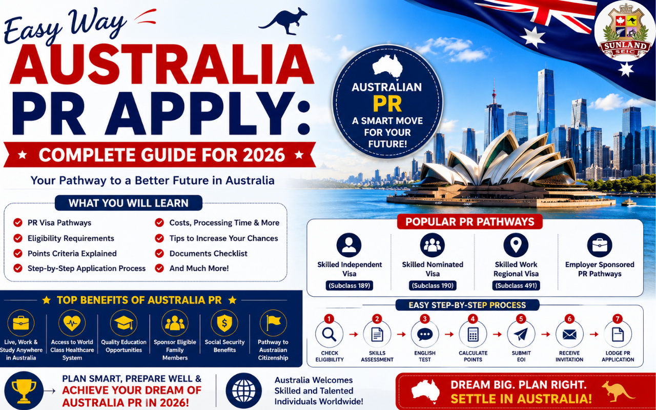Easy Way Australia PR Apply: Complete Guide for 2026 3 Easy Way Australia PR Apply