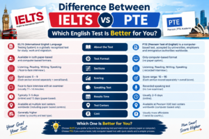 Difference Between IELTS and PTE